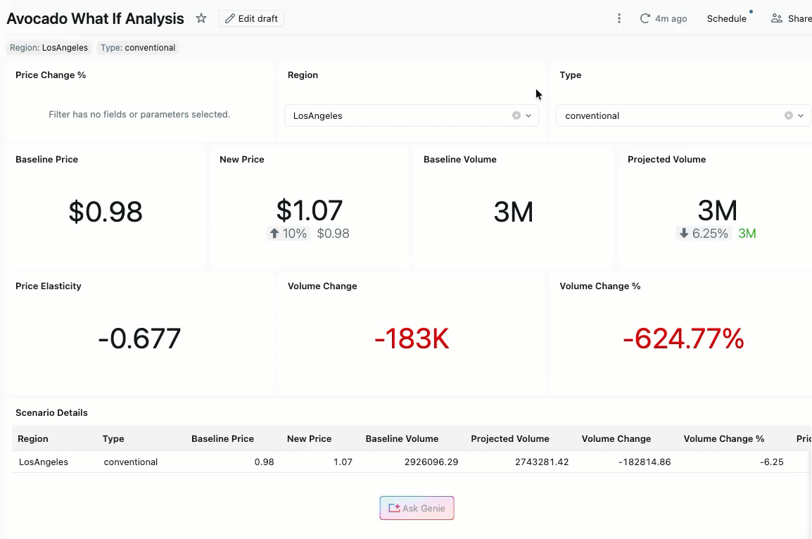 Genie Code による What If 分析